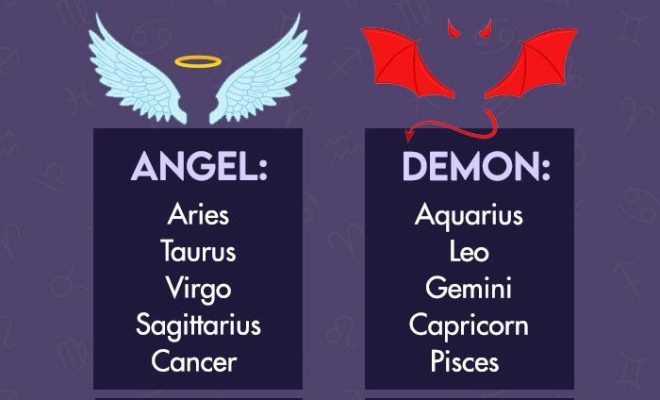 Zodiac Signs As Angels And Devils