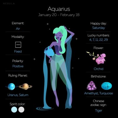 Aquarius zodiac info ⭐️✨