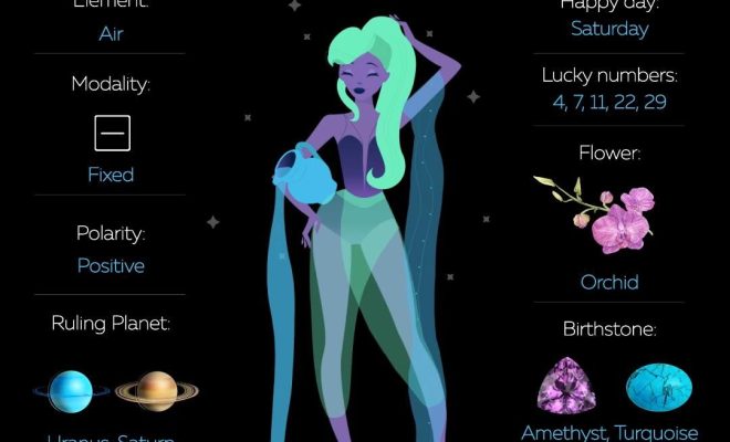 Aquarius zodiac info ⭐️✨