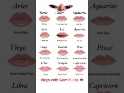 Virgo with Gemini lips #shorts #zodiac