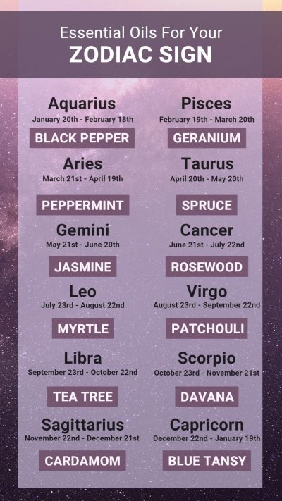 Essential Oils for Your Zodiac Sign