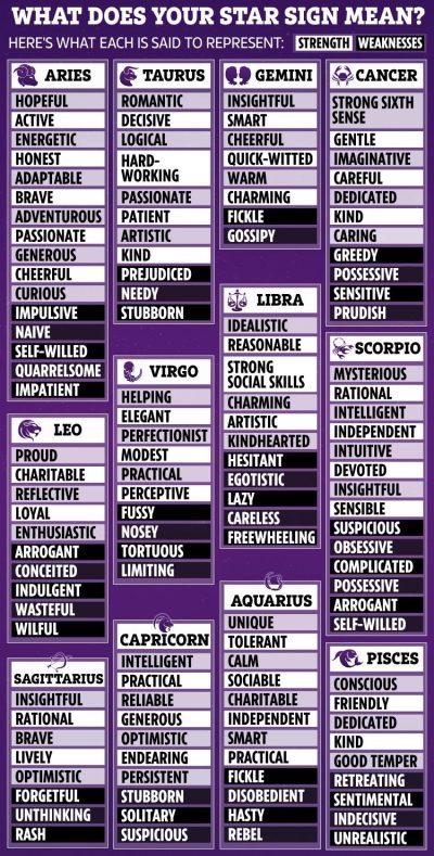 All zodiac signs