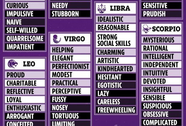 All zodiac signs