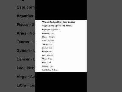 zodiac sign tiktok #zodiac #facts #horoscope #scorpio