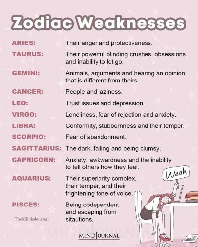 Zodiac Signs And Their Psychic Abilities