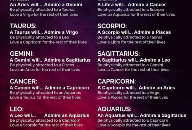 Why Do I Keep Attracting The Same Zodiac Sign How To Attract