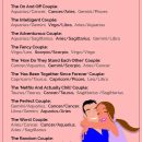 Zodiac Signs In Relationships Drawing