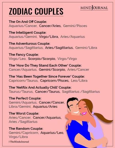 Zodiac Signs In Relationships Drawing