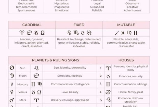 ⭐ Star Power: Astrology Basics