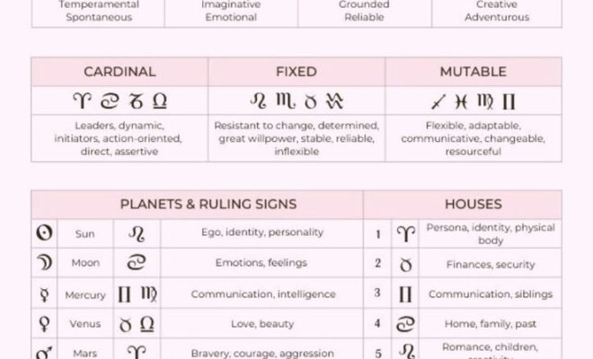 ⭐ Star Power: Astrology Basics