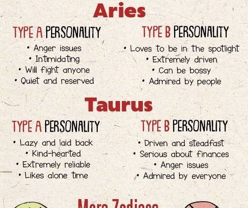 Zodiac Type A And Type B Personality Of Each Zodiac Sign: Which One Are You